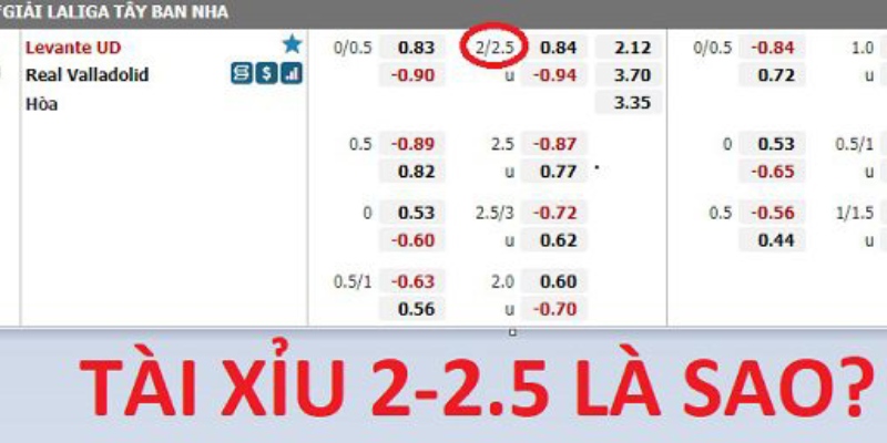 Tài xỉu 2 - 2.5 trái trong cá cược tài tài xỉu